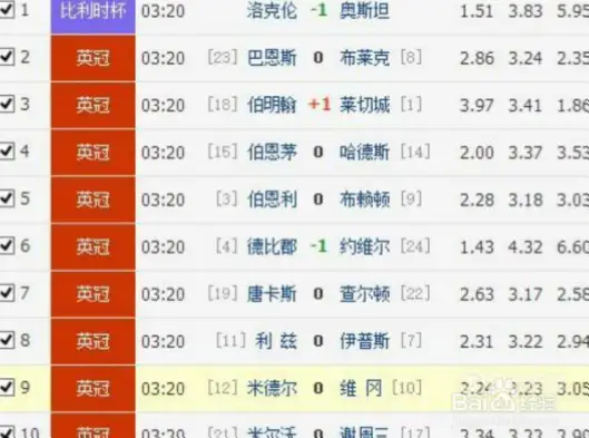 世界杯倍率是如何计算出来的？
